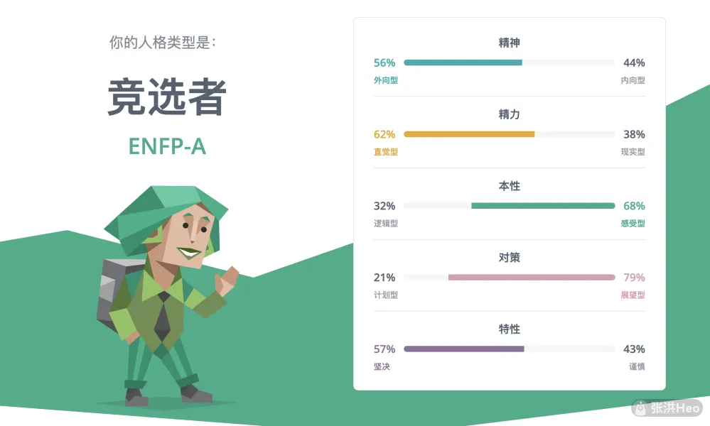 人格类型:enfp-a