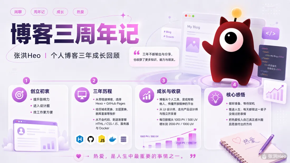 博客三周年记摘要图